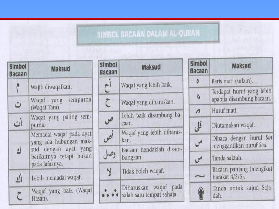 Simbol Bacaan Dalam Al Quran - KylenWood