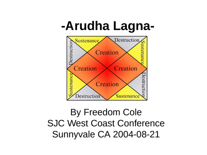 Arudha Lagna Chart